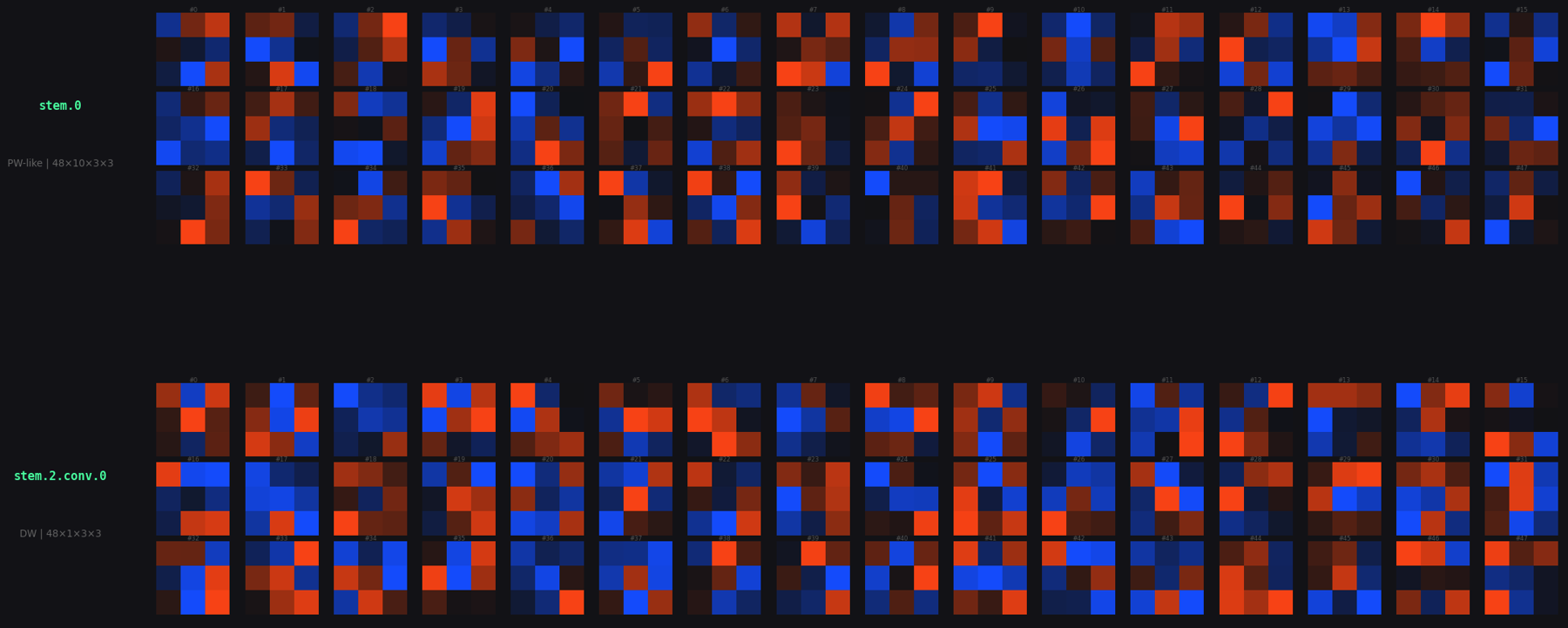 Convolution Kernels Visualization